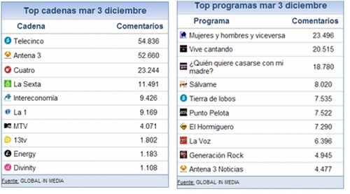 share_social_4_diciembre