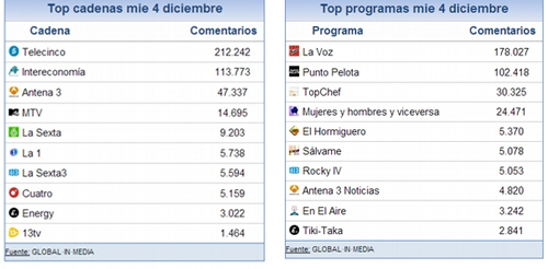 share_social_5_diciembre