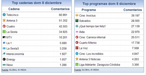 share_social_9_diciembre