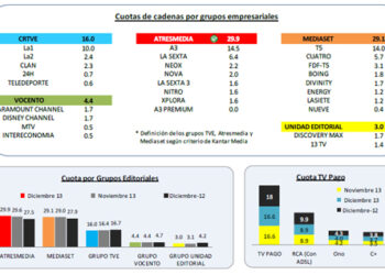audiencia_mensual_diciembre