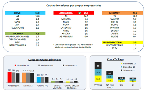 audiencia_mensual_diciembre