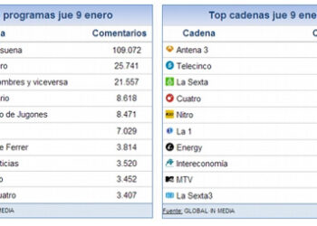 share_social_10_enero