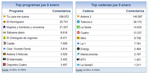 share_social_10_enero