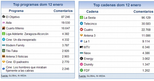 share_social_13_enero