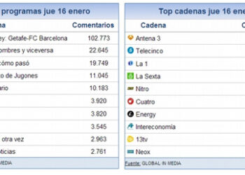 share_social_17_enero