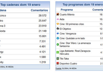share_social_20_enero