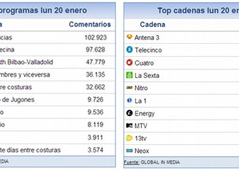 share_social_21_enero