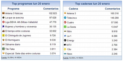 share_social_21_enero