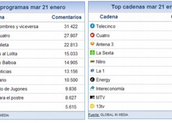 share_social_22_enero