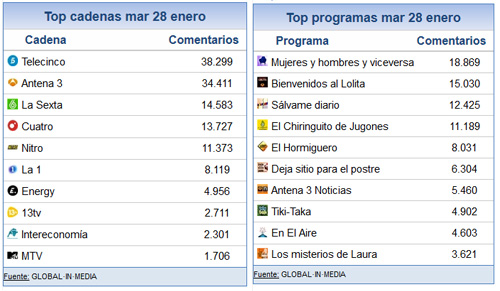 share_social_29_enero