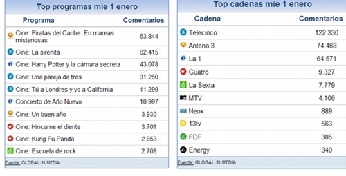 share_social_2_enero