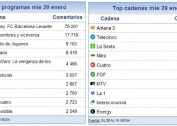 share_social_30_enero