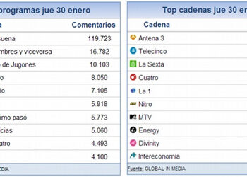 share_social_31_enero