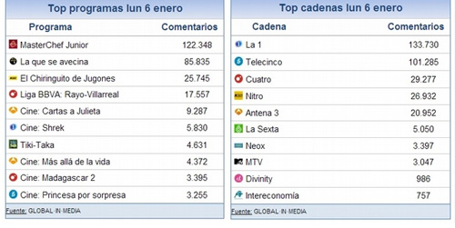 share_social_6_enero