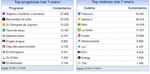 share_social_8_enero