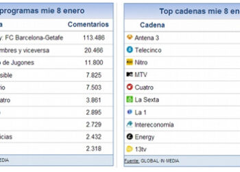 share_social_9_enero