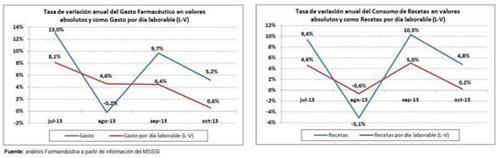 FarmaIndustria_Coyuntura