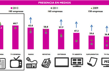 presencia_medios_grupo_consultores_estudio