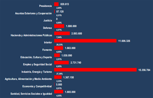presupuesto_campaas_2014_gobierno