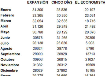 OJDEnerocuadroEconomicos