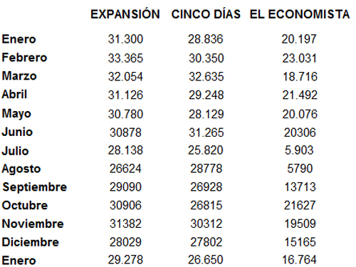 OJDEnerocuadroEconomicos