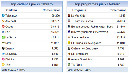 28_febrero_share_social