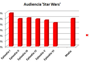 audiencia_star_wars