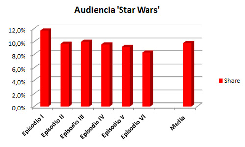 audiencia_star_wars