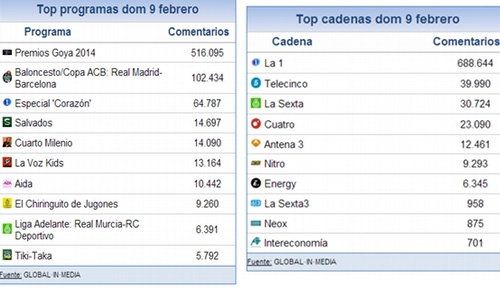 share_social_10_febrero