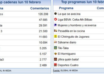 share_social_11_febrero
