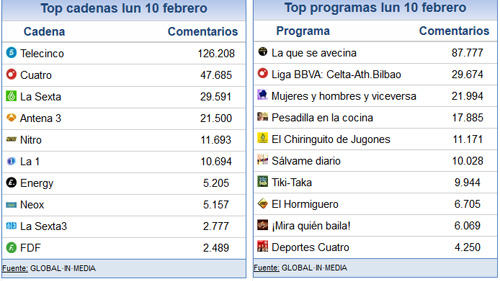 share_social_11_febrero