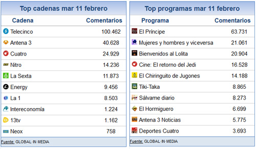 share_social_12_febrero