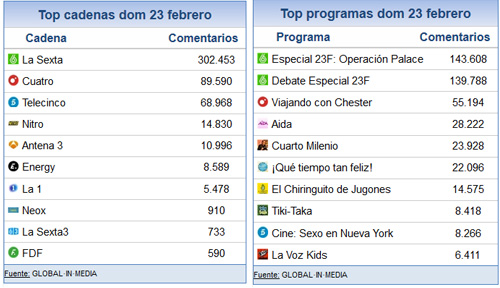 share_social_24_febrero