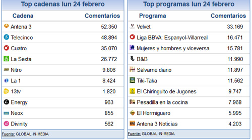 share_social_25_febrero