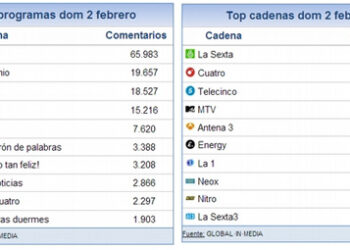 share_social_3_febrero