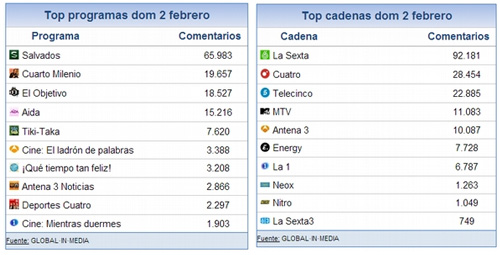 share_social_3_febrero