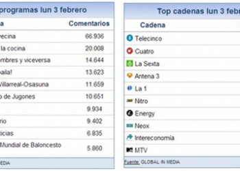 share_social_4_febrero