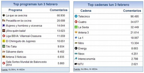 share_social_4_febrero