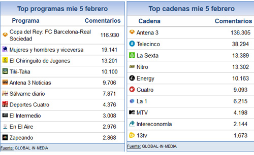 share_social_6_febrero