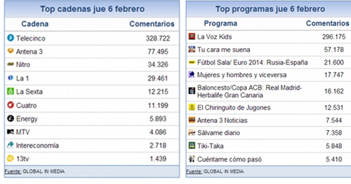 share_social_7_febrero