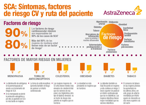 AstraZeneca_RiesgoCV