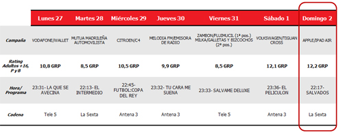 spot_de_oro_febrero