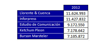 facturacion_agencias_2012