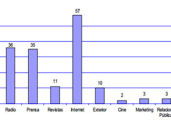 grafico_uso_rrpp_plan_comunicacion_institucional