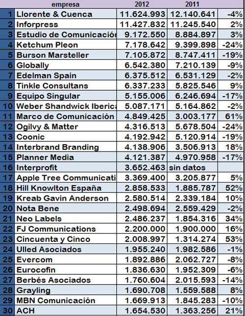 ranking_agencias_actualizacin_6_marzo_2014