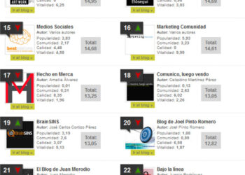 MARZO 2014: ‘Top Blogs Marketing’