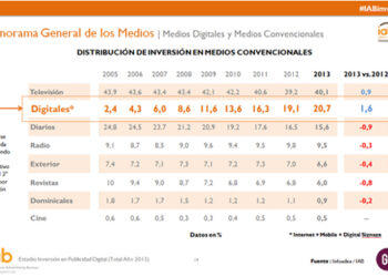 Inversión digital 2013: ¿Madurez del mercado o crisis?