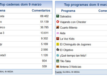 10_marzo_share_social