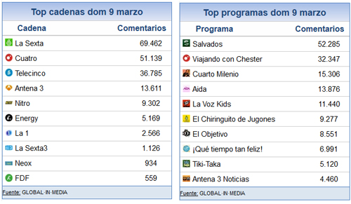 10_marzo_share_social