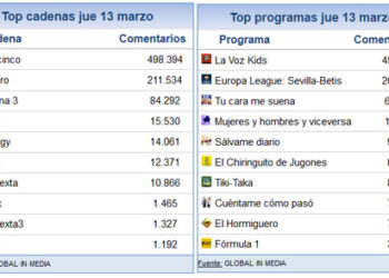14_marzo_share_social